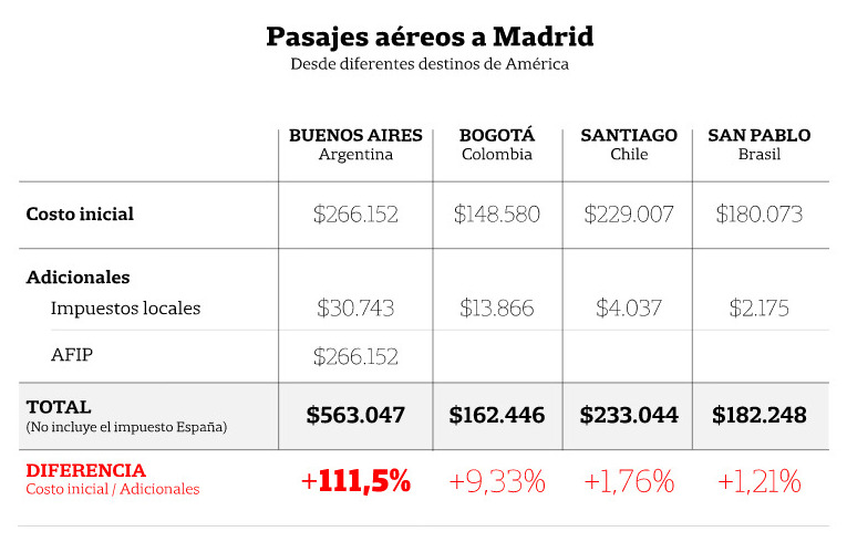 Comparativa precios