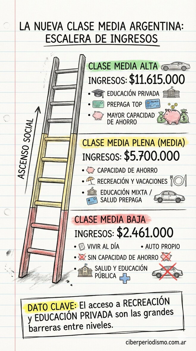 Clases sociales de acuerdo al ingreso económico