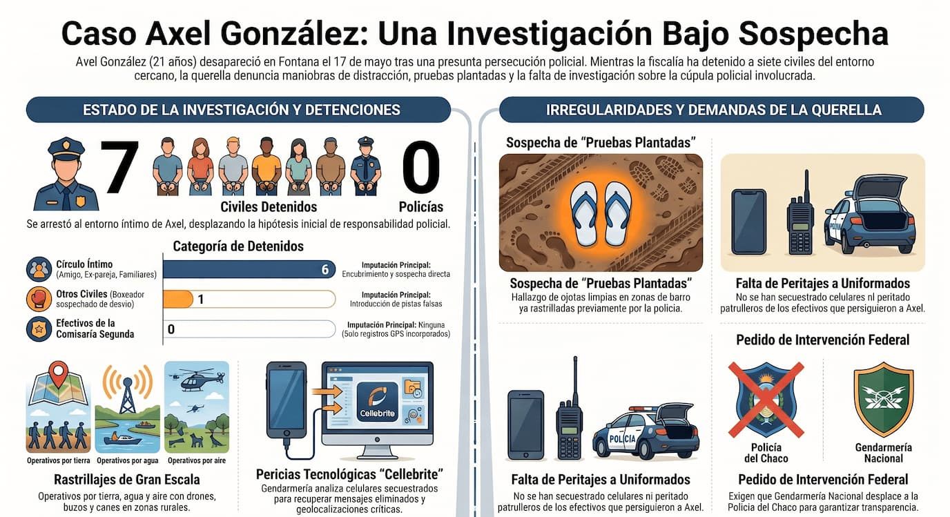Infografía Caso Axel González